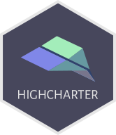 highcharter