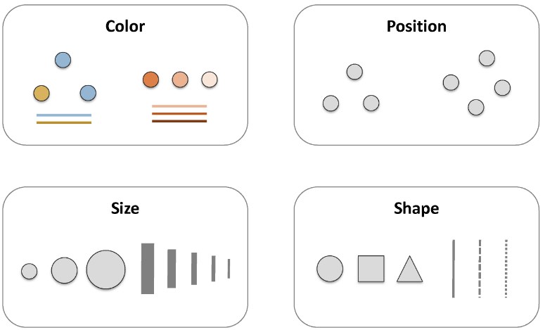 dataviz