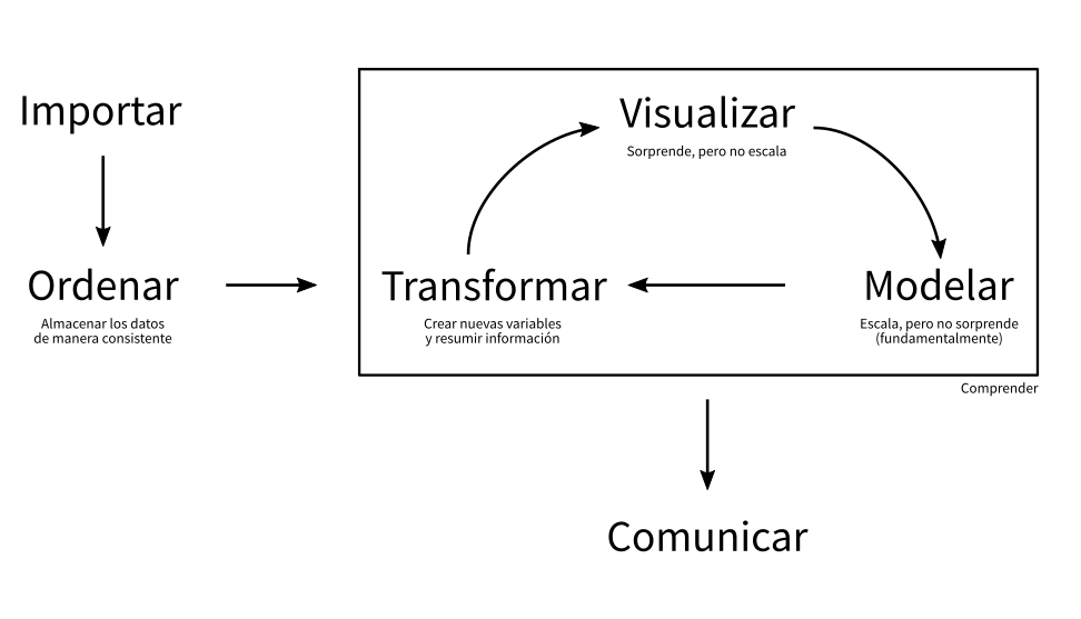 Flujo de trabajo