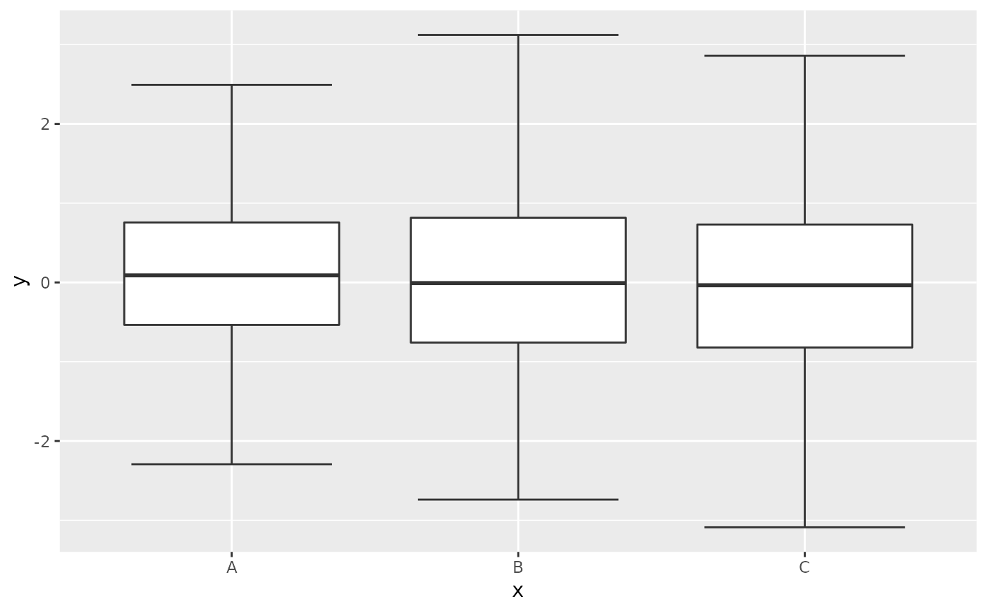 A Box And Whiskers Plot In The Style Of Tukey Geom Boxplot Kunstomverse