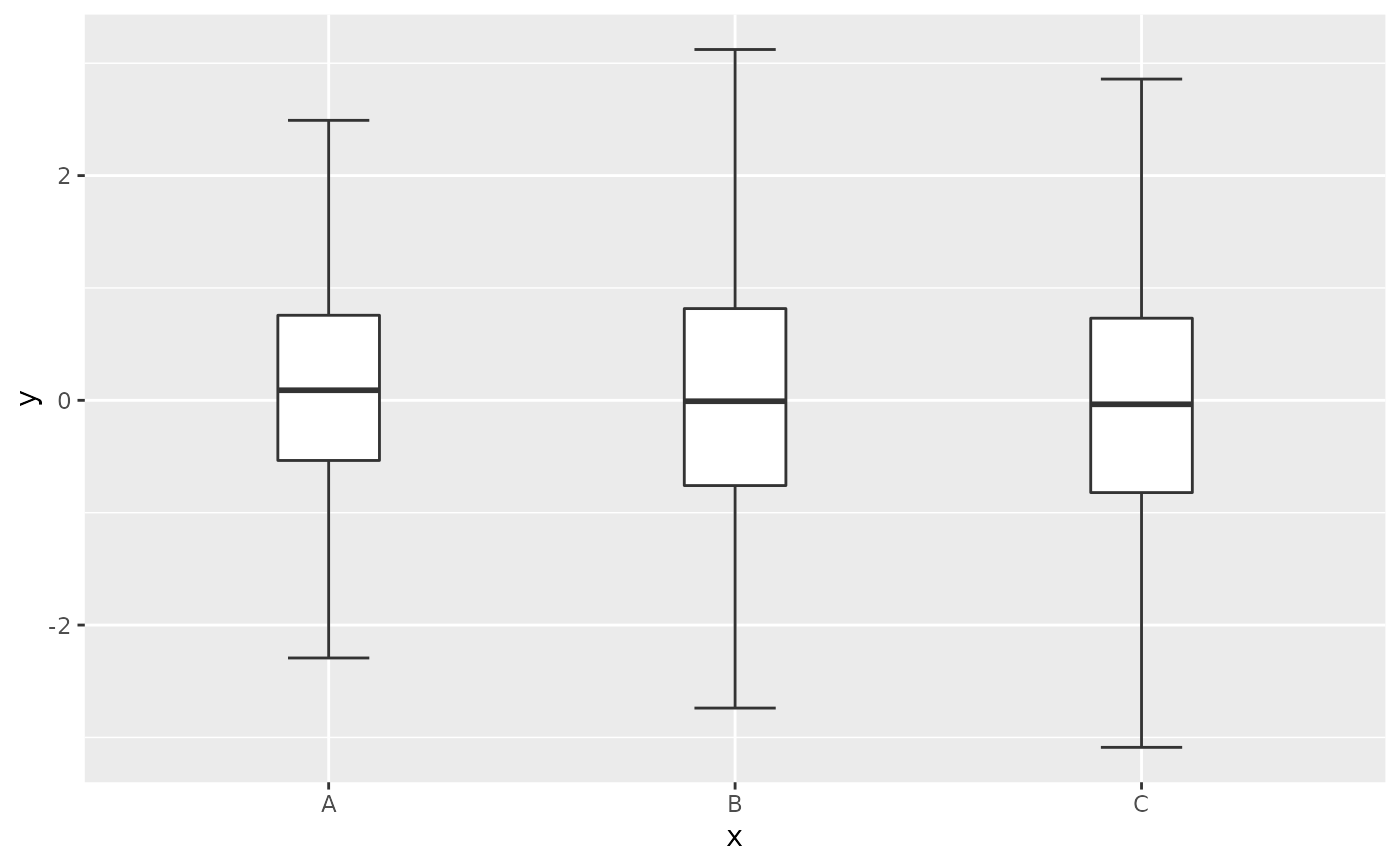 A Box And Whiskers Plot In The Style Of Tukey Geom Boxplot2