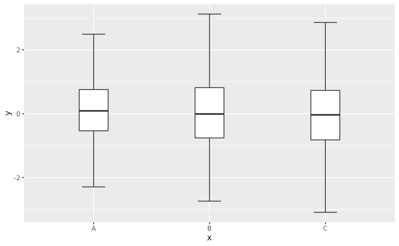 A Box And Whiskers Plot In The Style Of Tukey Geom Boxplot Kunstomverse