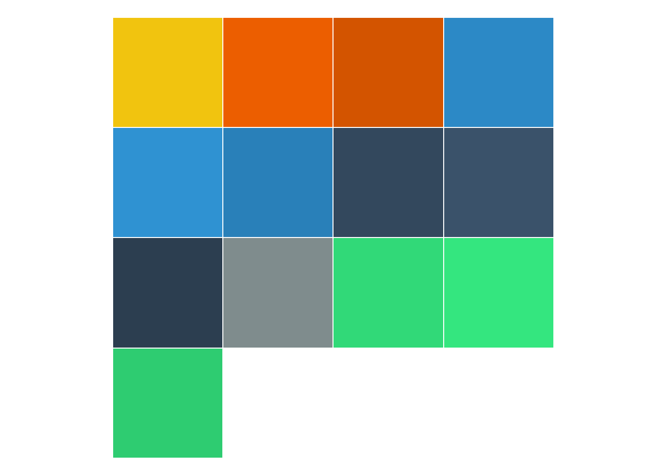 Data, Code and Visualization - The tale of two charts combined